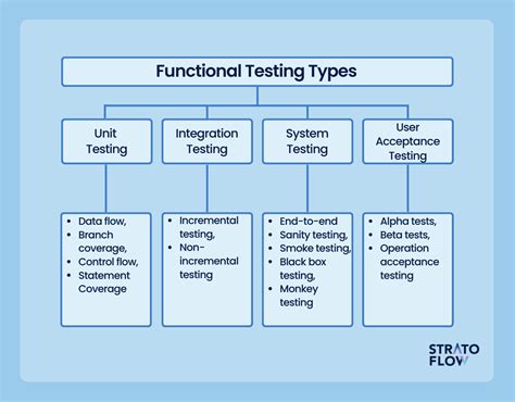 tht testing.